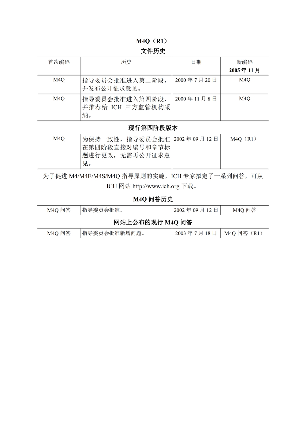 M4Q（R1）：人用药物注册通用技术文档：药学部分_02.jpg