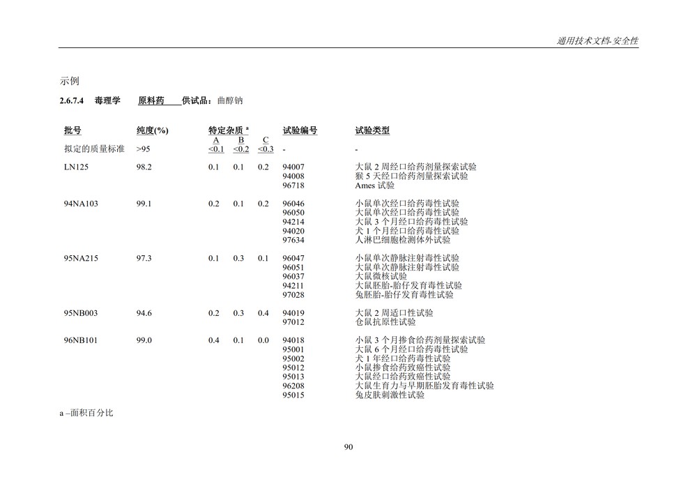 M4S(R2)：人用药物注册通用技术文档：安全性部分_094.jpg