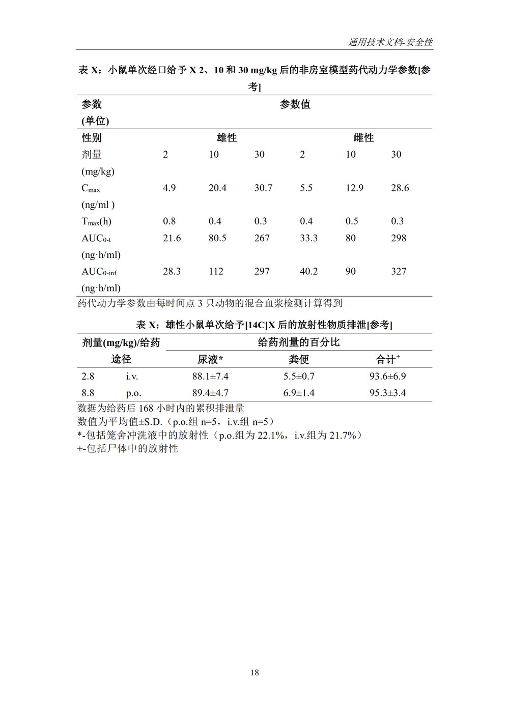 M4S(R2)：人用药物注册通用技术文档：安全性部分_022.jpg