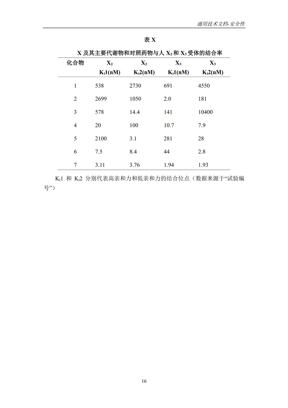 M4S(R2)：人用药物注册通用技术文档：安全性部分_020.jpg