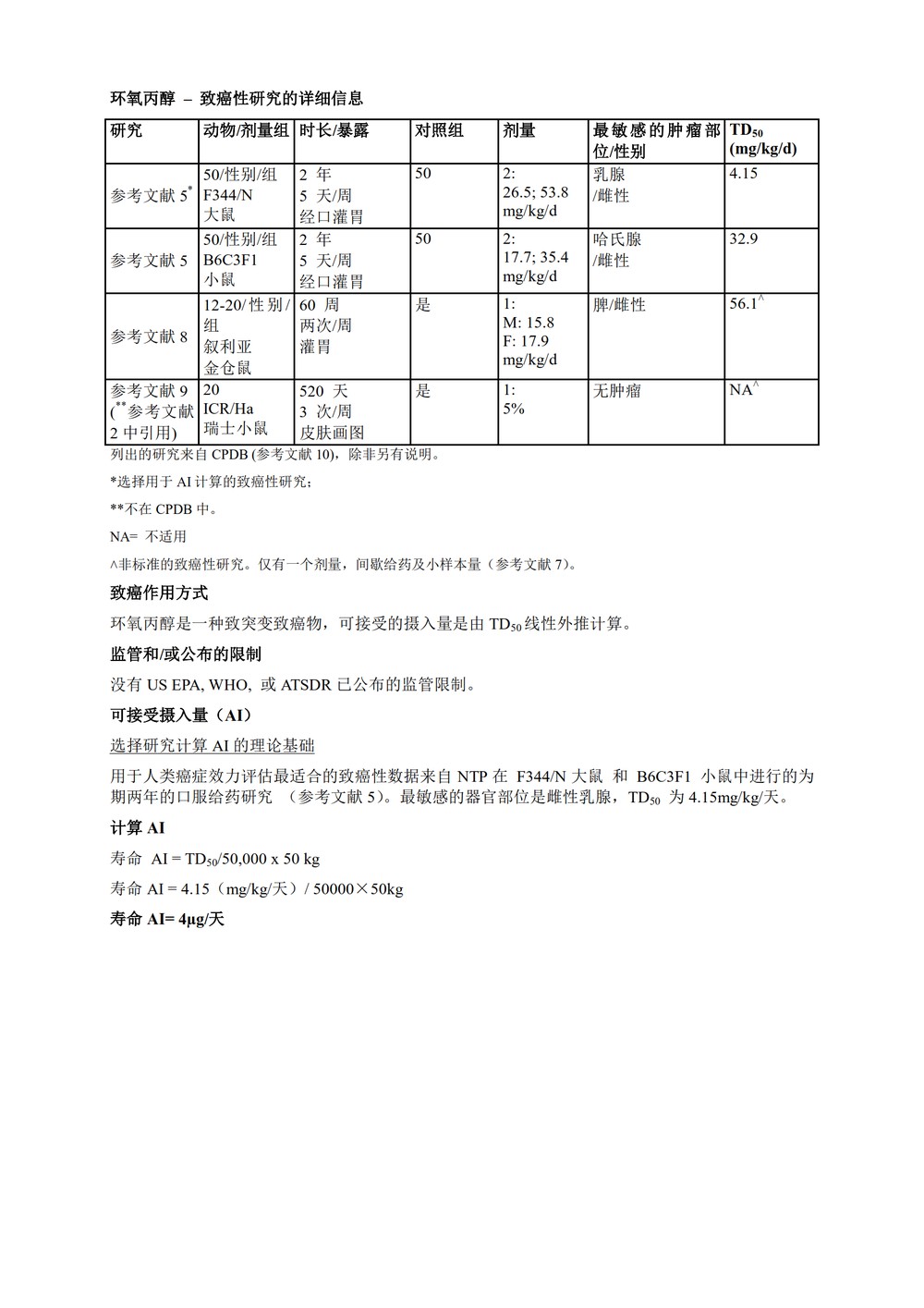 M7(R1)： 评估和控制药物中 DNA 反应性（致突变）杂质以限制潜在的致癌风险（中文版：征求意见稿）_78.jpg