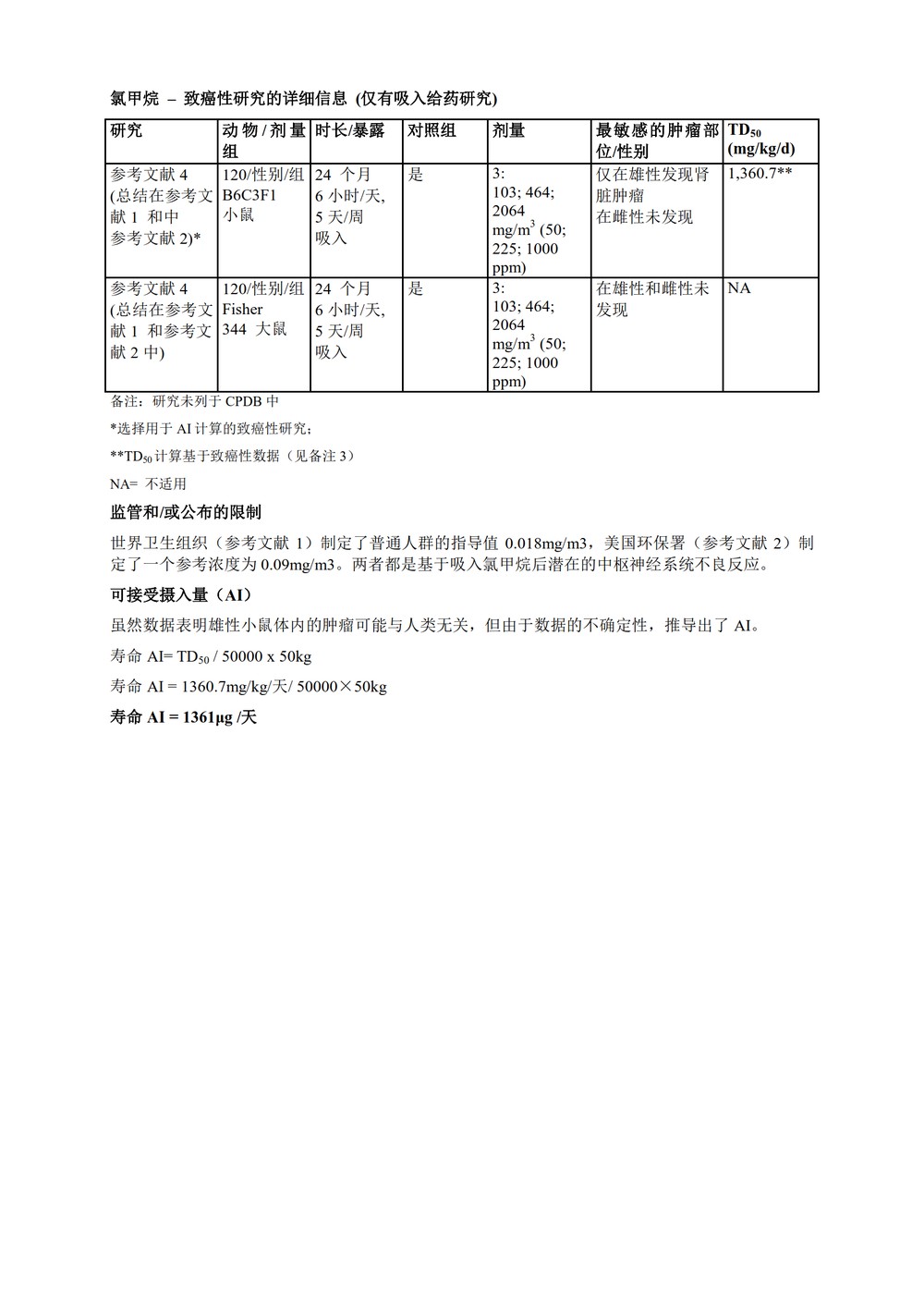 M7(R1)： 评估和控制药物中 DNA 反应性（致突变）杂质以限制潜在的致癌风险（中文版：征求意见稿）_89.jpg