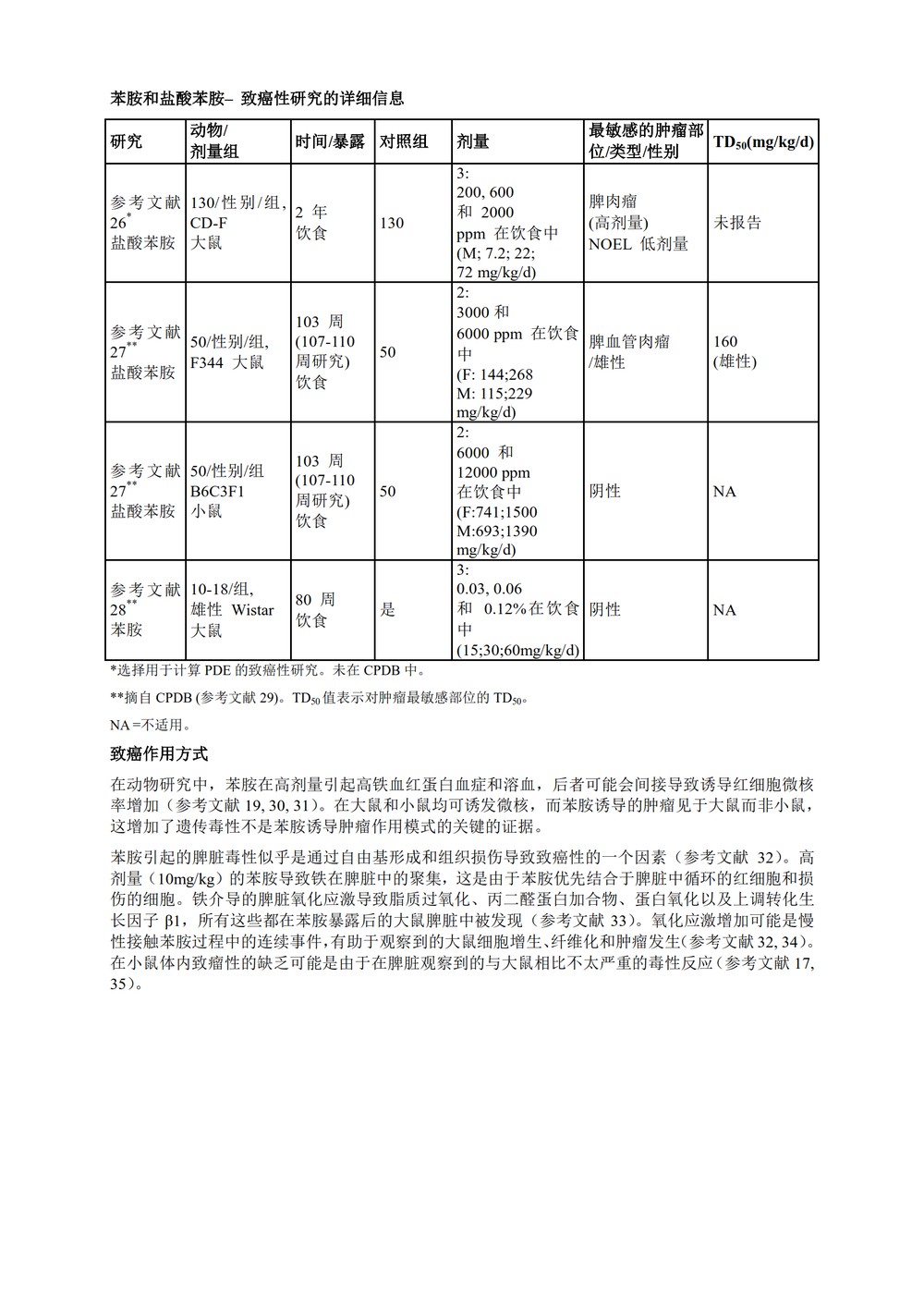 M7(R1)： 评估和控制药物中 DNA 反应性（致突变）杂质以限制潜在的致癌风险（中文版：征求意见稿）_48.jpg