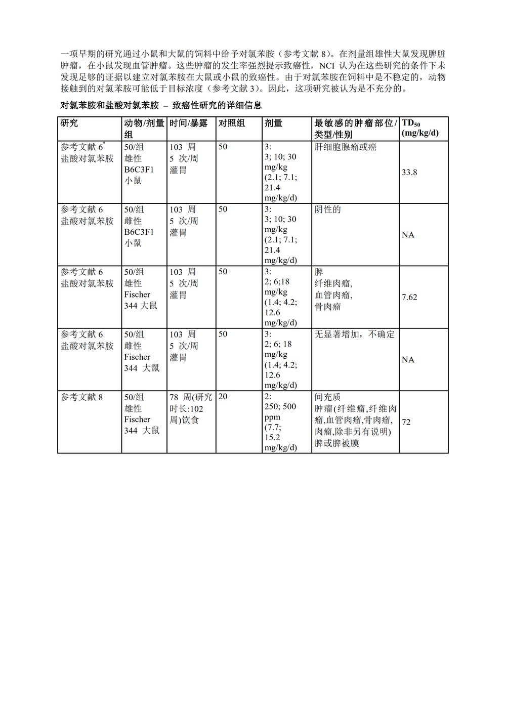 M7(R1)： 评估和控制药物中 DNA 反应性（致突变）杂质以限制潜在的致癌风险（中文版：征求意见稿）_59.jpg