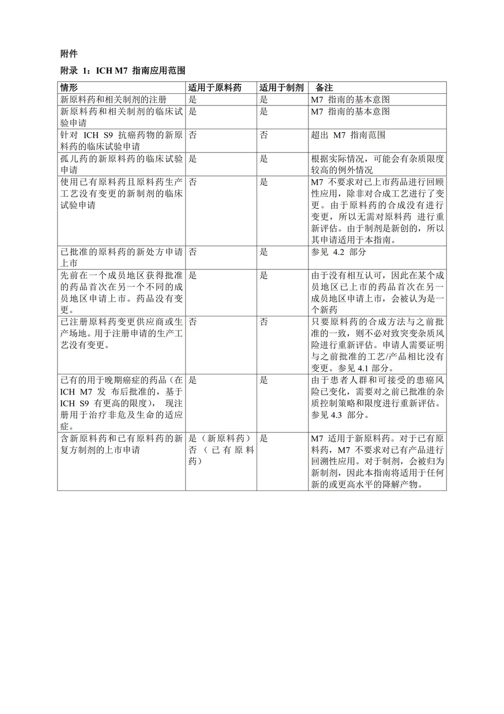 M7(R1)： 评估和控制药物中 DNA 反应性（致突变）杂质以限制潜在的致癌风险（中文版：征求意见稿）_26.jpg