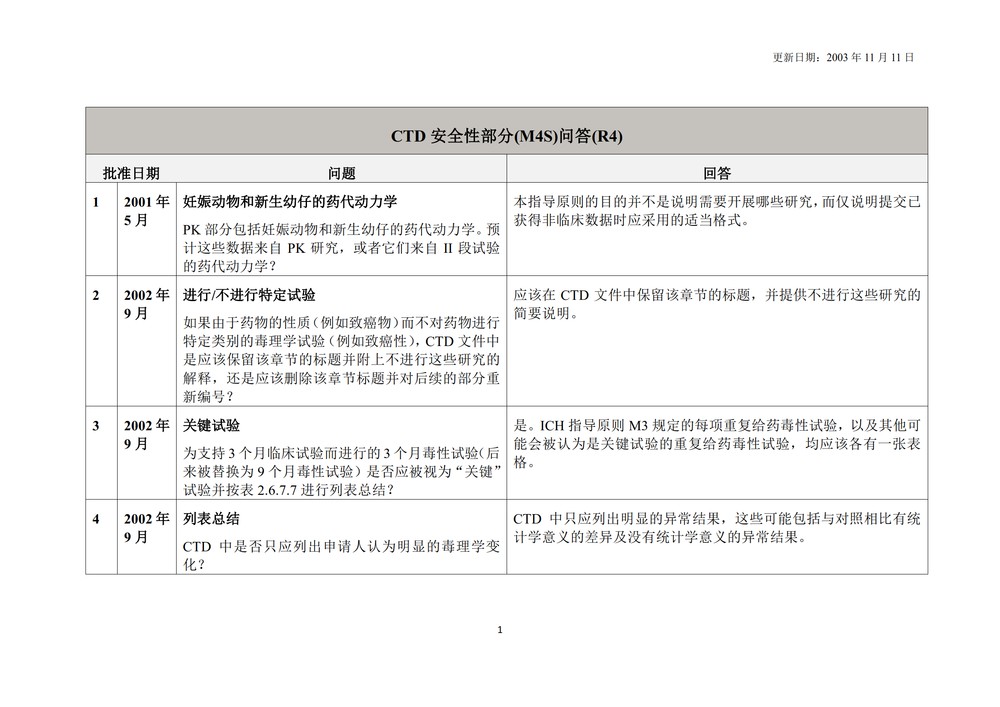 M4S执行工作组问答 (R4)_4.jpg