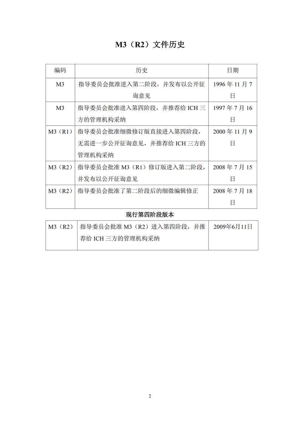 药物进行人体临床试验和上市许可申请的非临床安全性研究指导原则_02.jpg