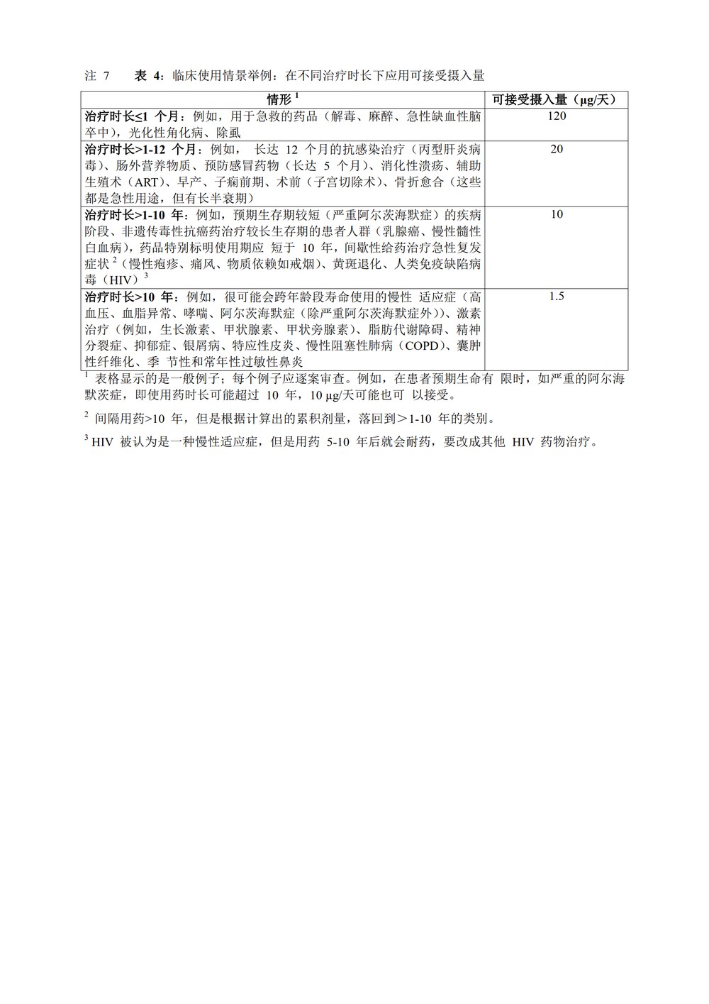 M7(R1)： 评估和控制药物中 DNA 反应性（致突变）杂质以限制潜在的致癌风险（中文版：征求意见稿）_23.jpg