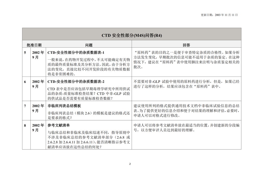 M4S执行工作组问答 (R4)_5.jpg