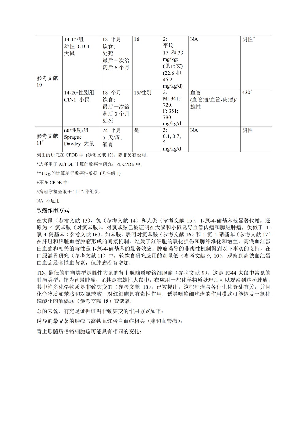 M7(R1)： 评估和控制药物中 DNA 反应性（致突变）杂质以限制潜在的致癌风险（中文版：征求意见稿）_64.jpg