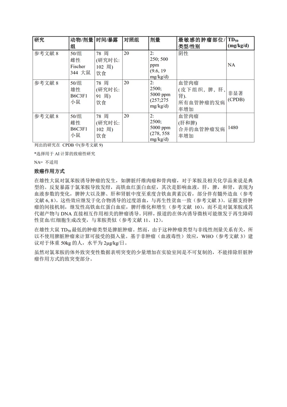 M7(R1)： 评估和控制药物中 DNA 反应性（致突变）杂质以限制潜在的致癌风险（中文版：征求意见稿）_60.jpg