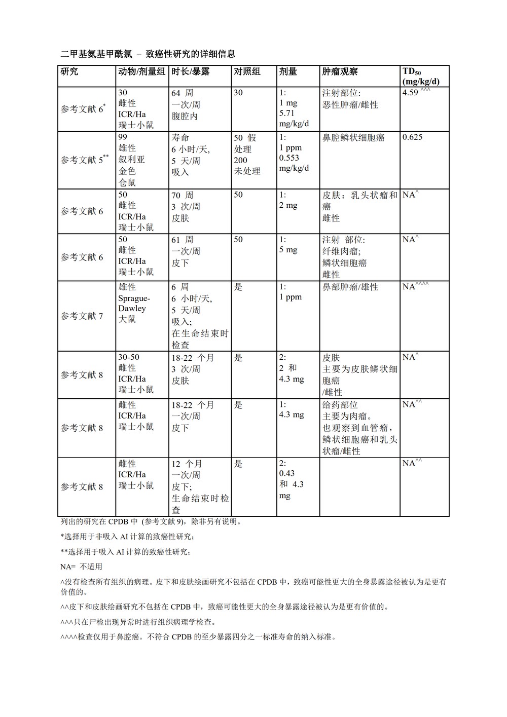 M7(R1)： 评估和控制药物中 DNA 反应性（致突变）杂质以限制潜在的致癌风险（中文版：征求意见稿）_70.jpg