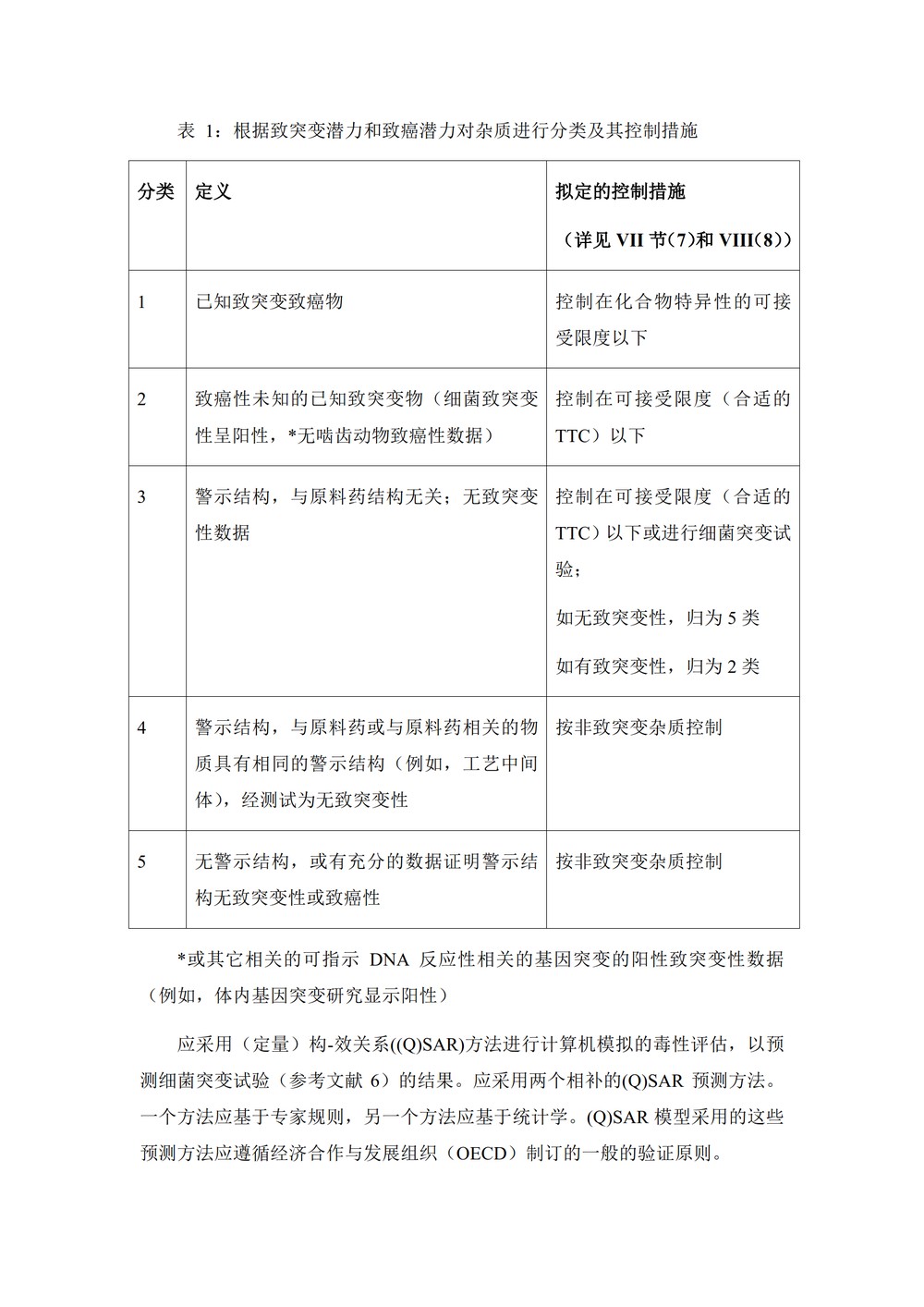 M7评估和控制药物中DNA反应的（诱变的）杂质以限制潜在的致癌风险_12.jpg