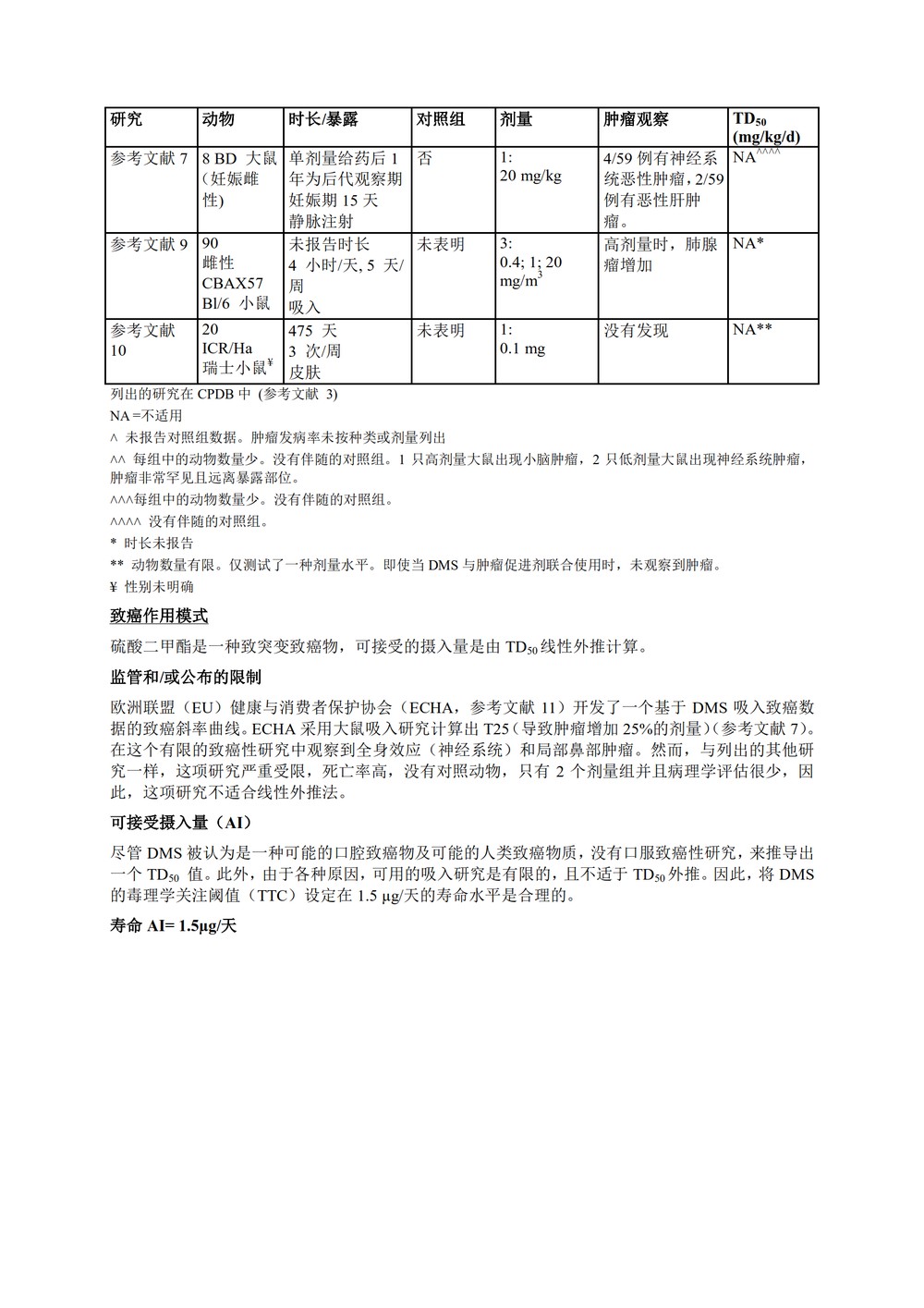 M7(R1)： 评估和控制药物中 DNA 反应性（致突变）杂质以限制潜在的致癌风险（中文版：征求意见稿）_74.jpg