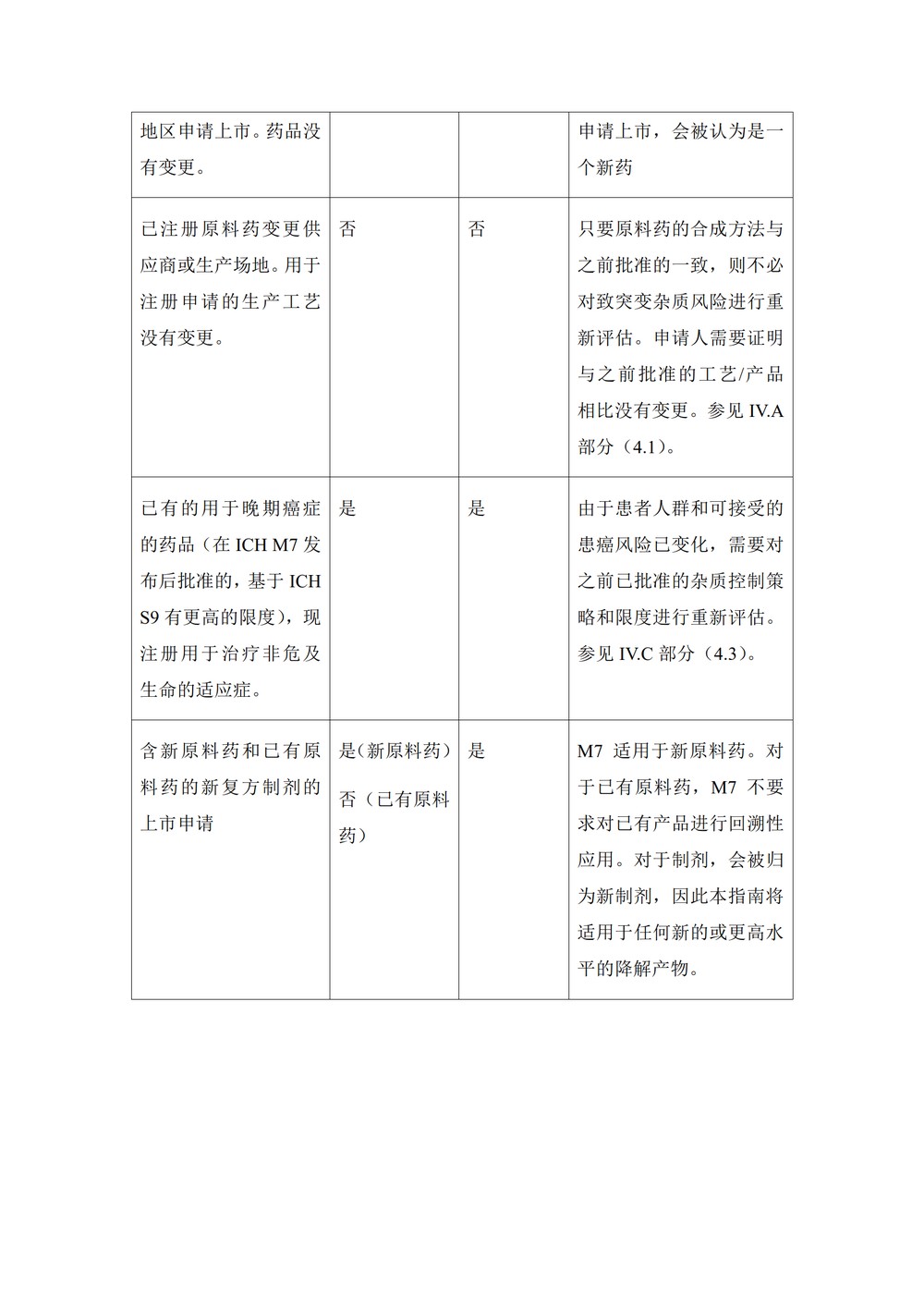 M7评估和控制药物中DNA反应的（诱变的）杂质以限制潜在的致癌风险_34.jpg