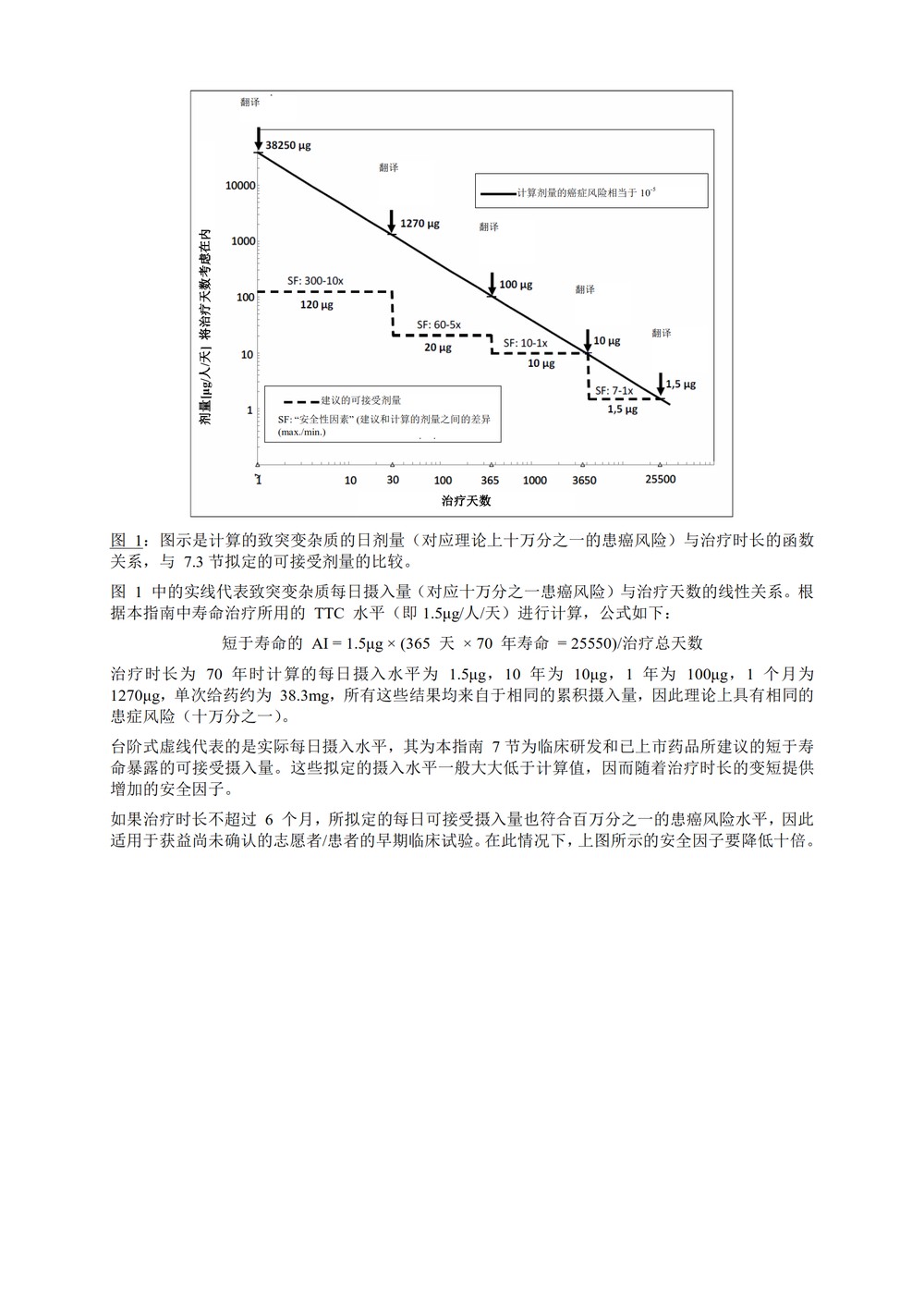 M7(R1)： 评估和控制药物中 DNA 反应性（致突变）杂质以限制潜在的致癌风险（中文版：征求意见稿）_22.jpg