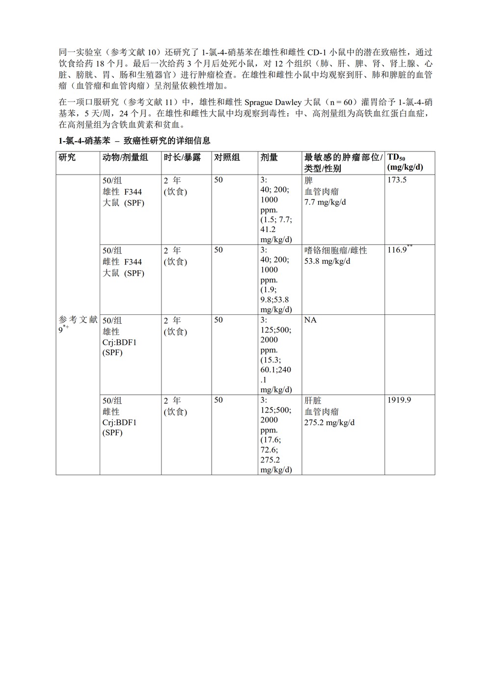 M7(R1)： 评估和控制药物中 DNA 反应性（致突变）杂质以限制潜在的致癌风险（中文版：征求意见稿）_63.jpg