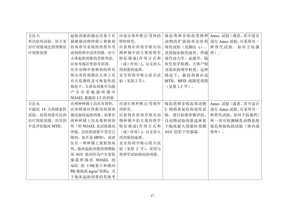 药物进行人体临床试验和上市许可申请的非临床安全性研究指导原则_17.jpg