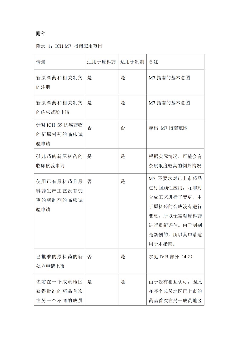 M7评估和控制药物中DNA反应的（诱变的）杂质以限制潜在的致癌风险_33.jpg