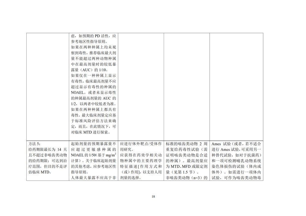 药物进行人体临床试验和上市许可申请的非临床安全性研究指导原则_18.jpg
