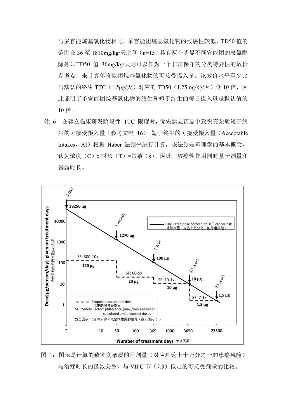 M7评估和控制药物中DNA反应的（诱变的）杂质以限制潜在的致癌风险_26.jpg