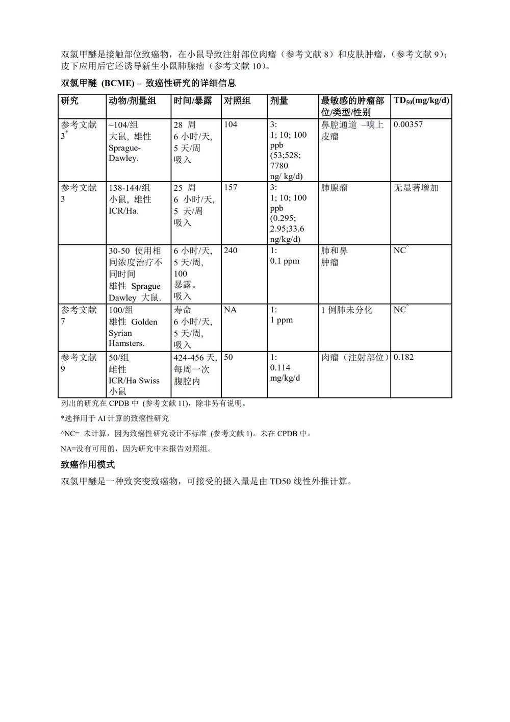 M7(R1)： 评估和控制药物中 DNA 反应性（致突变）杂质以限制潜在的致癌风险（中文版：征求意见稿）_56.jpg