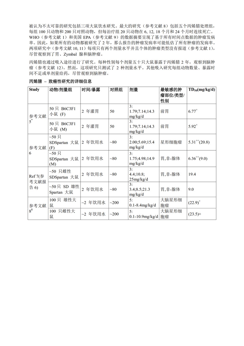 M7(R1)： 评估和控制药物中 DNA 反应性（致突变）杂质以限制潜在的致癌风险（中文版：征求意见稿）_42.jpg