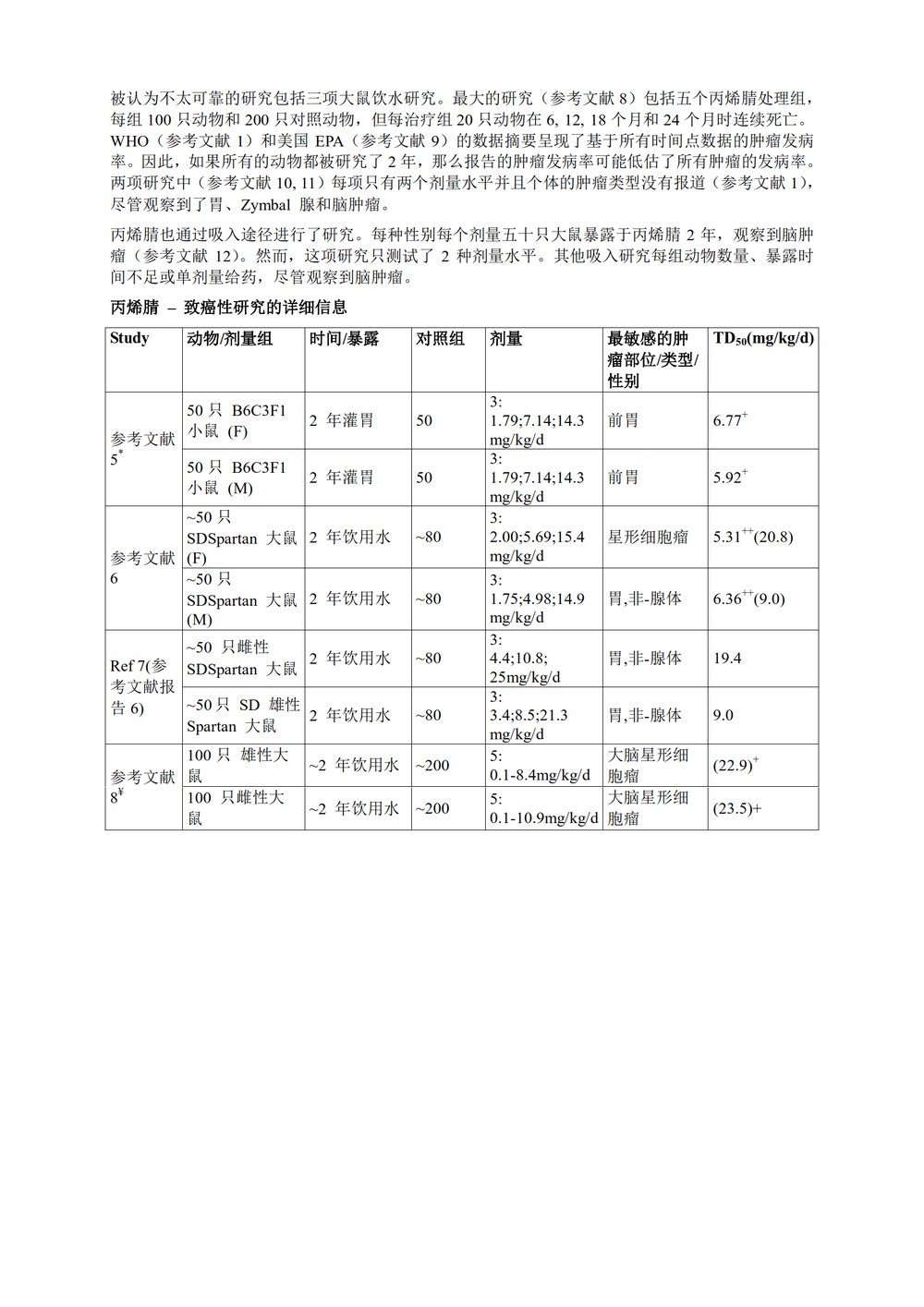 M7(R1)： 评估和控制药物中 DNA 反应性（致突变）杂质以限制潜在的致癌风险（中文版：征求意见稿）_42.jpg