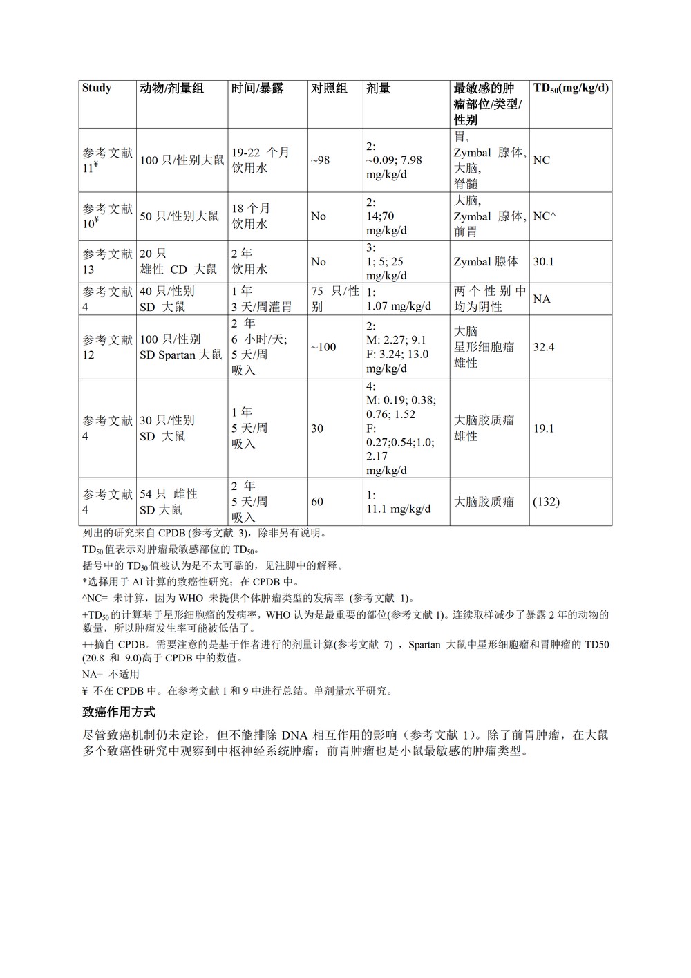 M7(R1)： 评估和控制药物中 DNA 反应性（致突变）杂质以限制潜在的致癌风险（中文版：征求意见稿）_43.jpg