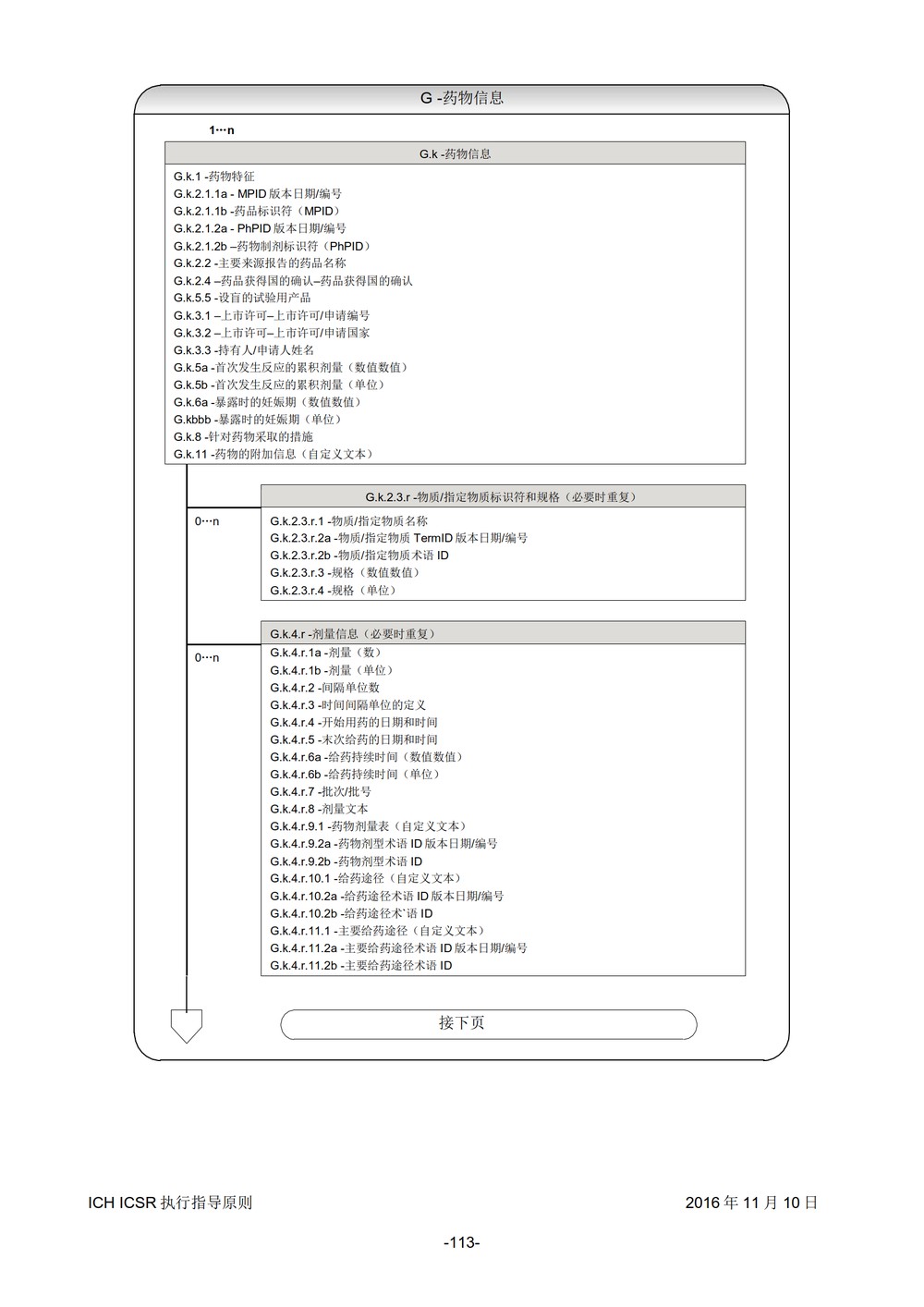 E2B 个例安全报告（ICSR）电子传输执行指导原则_114.jpg