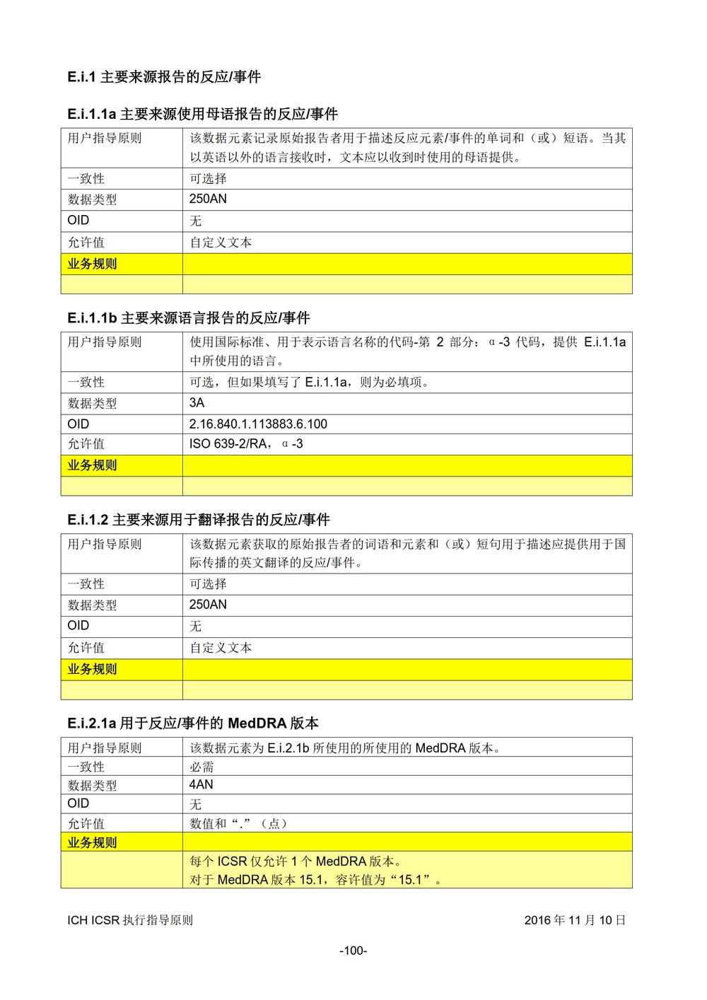 E2B 个例安全报告（ICSR）电子传输执行指导原则_101.jpg