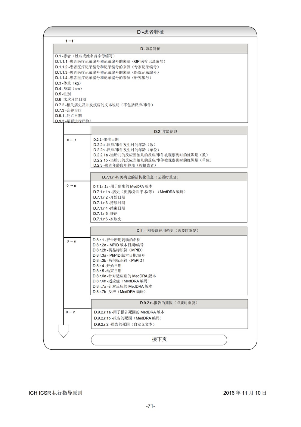 E2B 个例安全报告（ICSR）电子传输执行指导原则_072.jpg