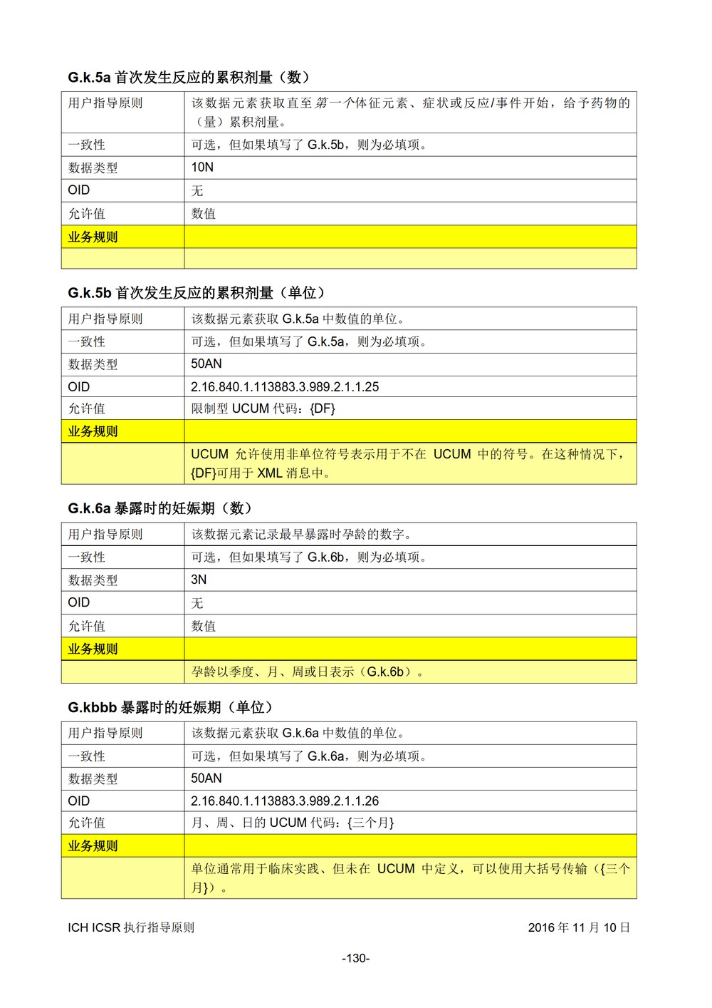 E2B 个例安全报告（ICSR）电子传输执行指导原则_131.jpg