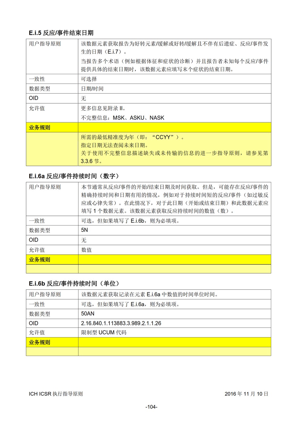 E2B 个例安全报告（ICSR）电子传输执行指导原则_105.jpg
