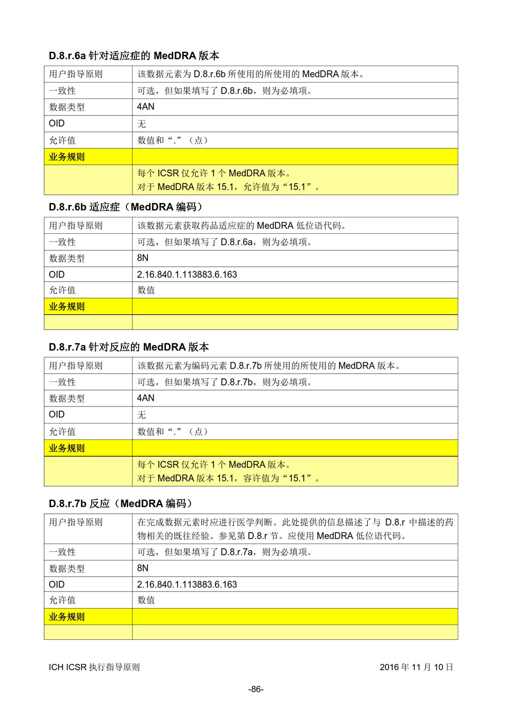 E2B 个例安全报告（ICSR）电子传输执行指导原则_087.jpg