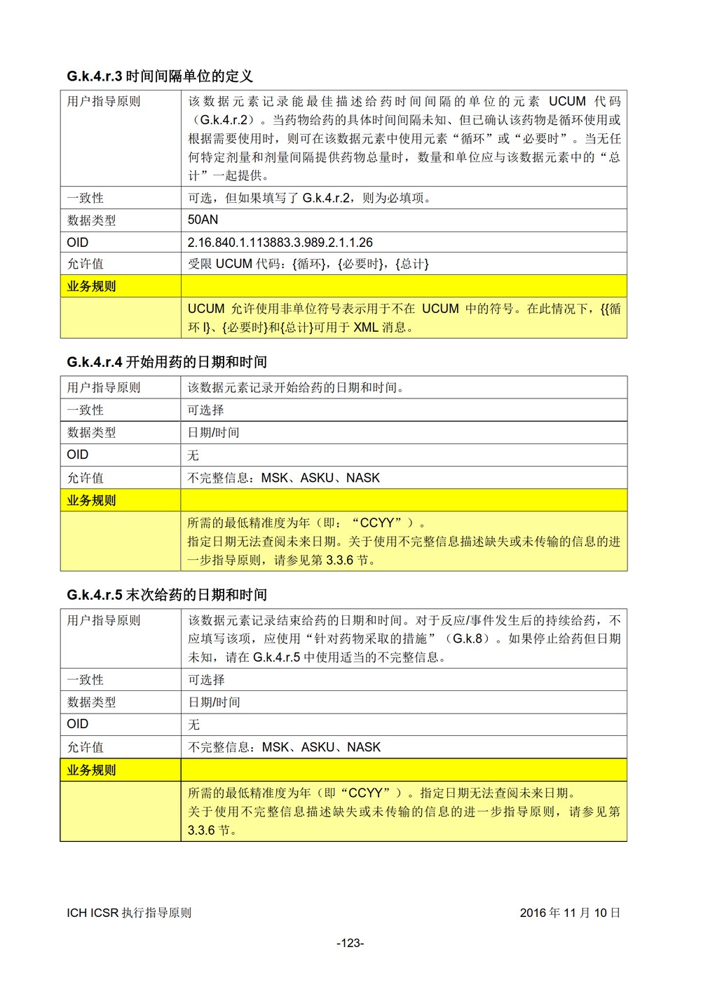 E2B 个例安全报告（ICSR）电子传输执行指导原则_124.jpg