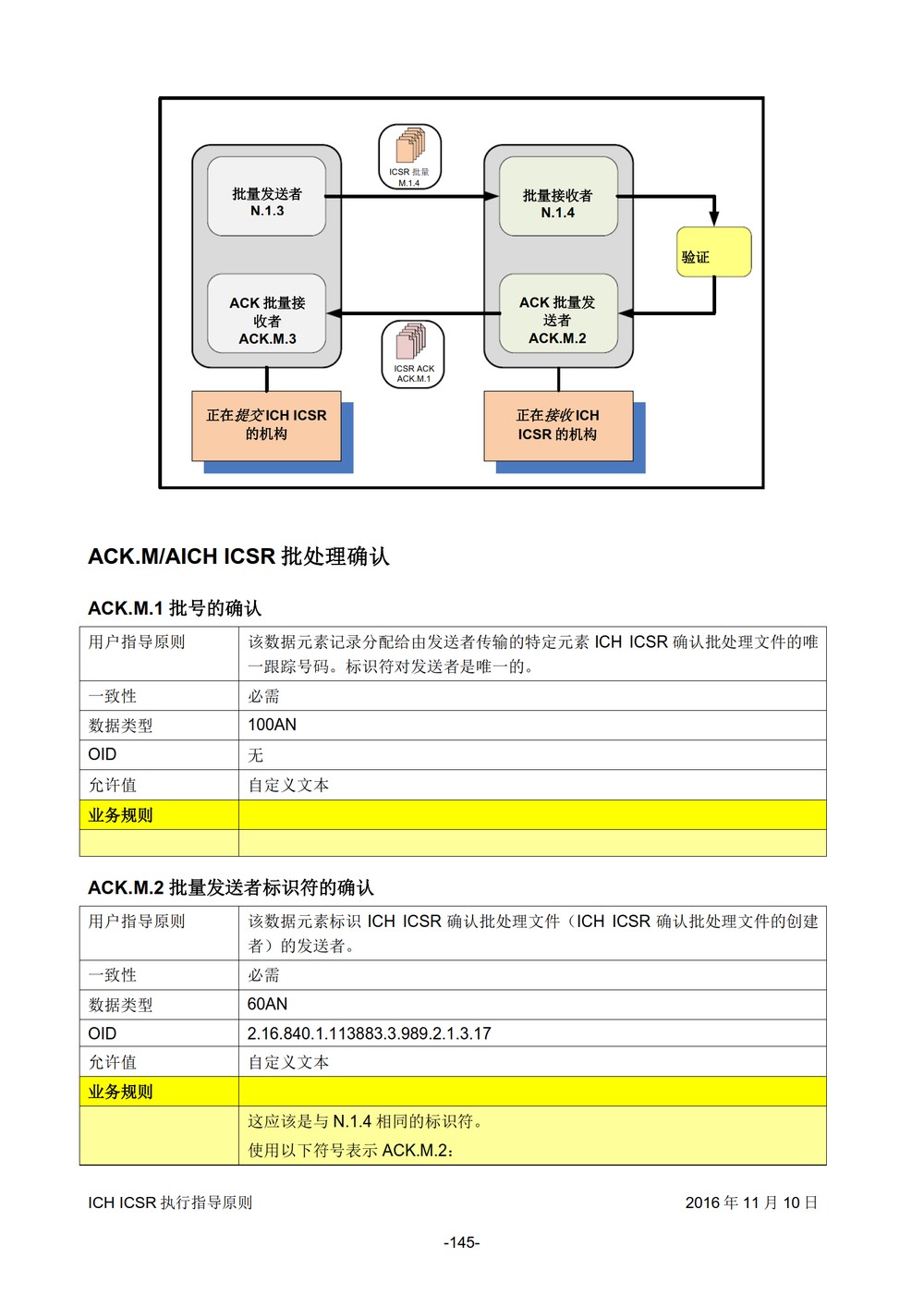 E2B 个例安全报告（ICSR）电子传输执行指导原则_146.jpg