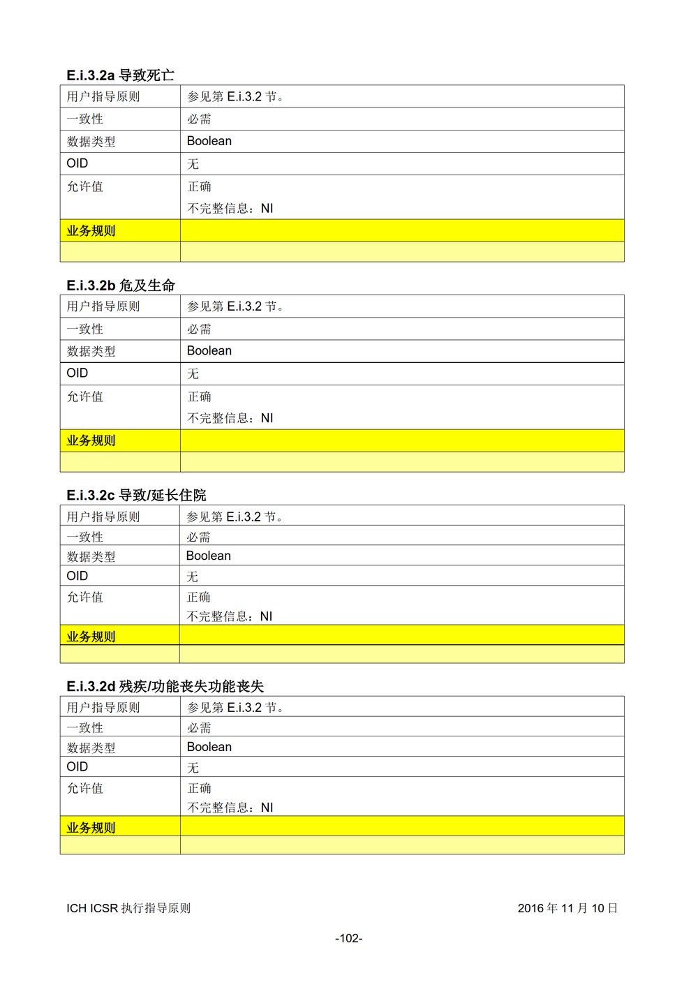 E2B 个例安全报告（ICSR）电子传输执行指导原则_103.jpg