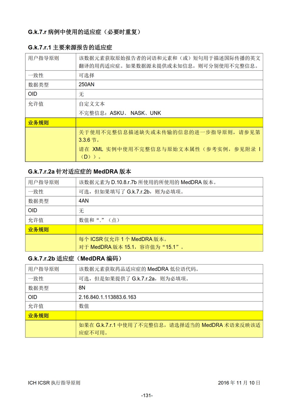 E2B 个例安全报告（ICSR）电子传输执行指导原则_132.jpg