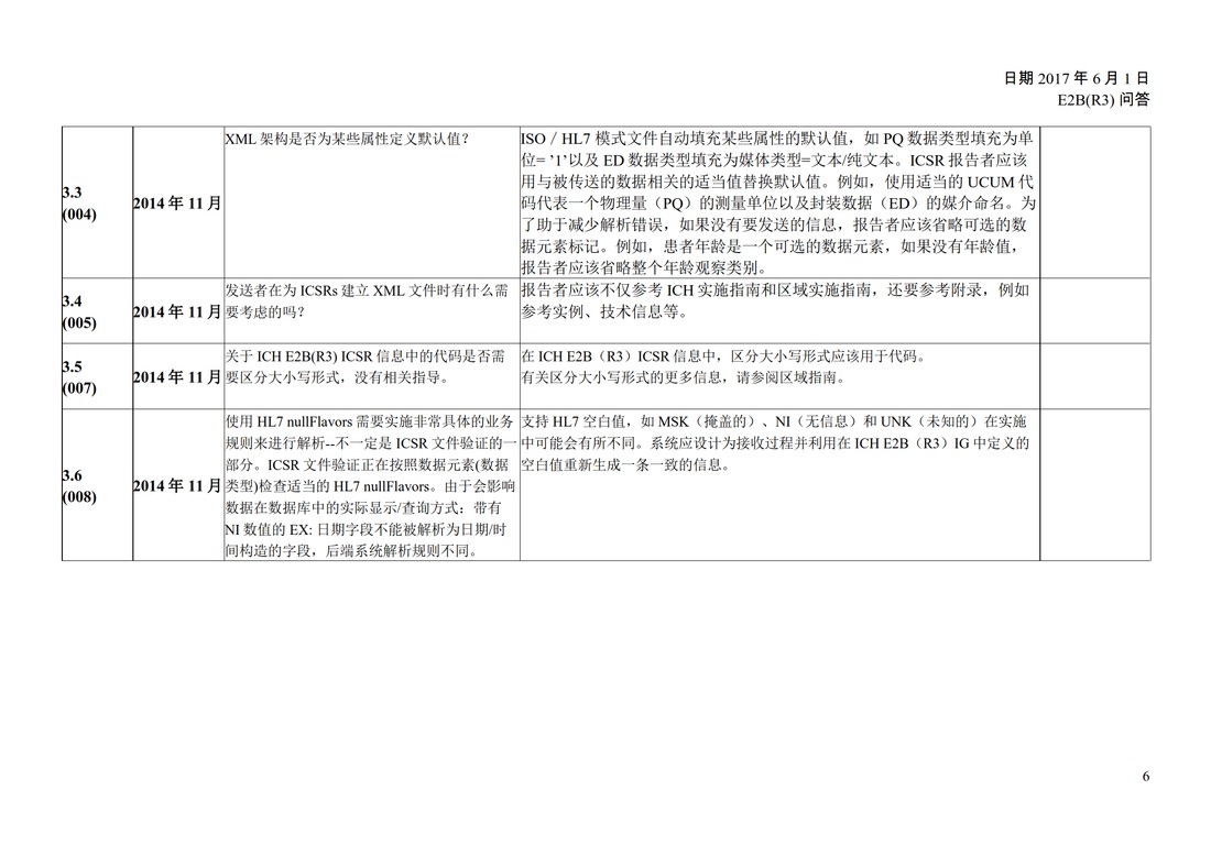E2B(R3) 问答文件（中文版：征求意见稿）_08.jpg