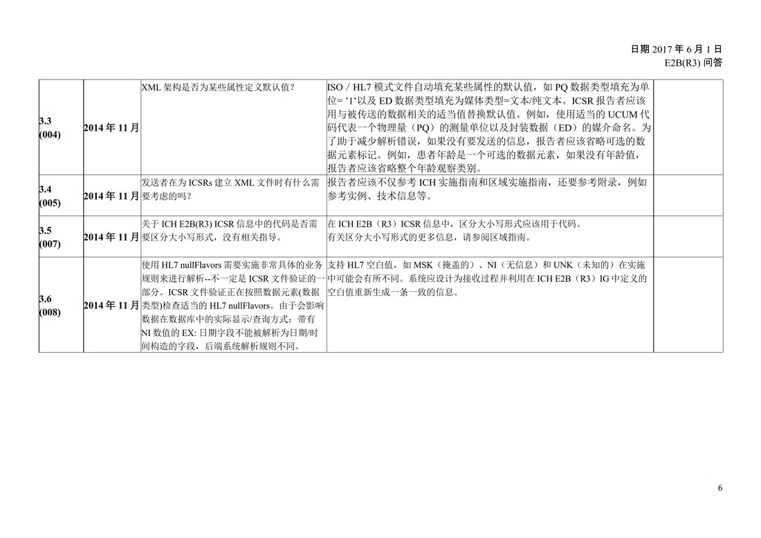 E2B(R3) 问答文件（中文版：征求意见稿）_08.jpg