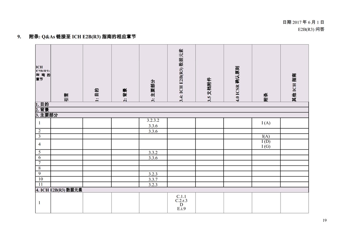 E2B(R3) 问答文件（中文版：征求意见稿）_21.jpg