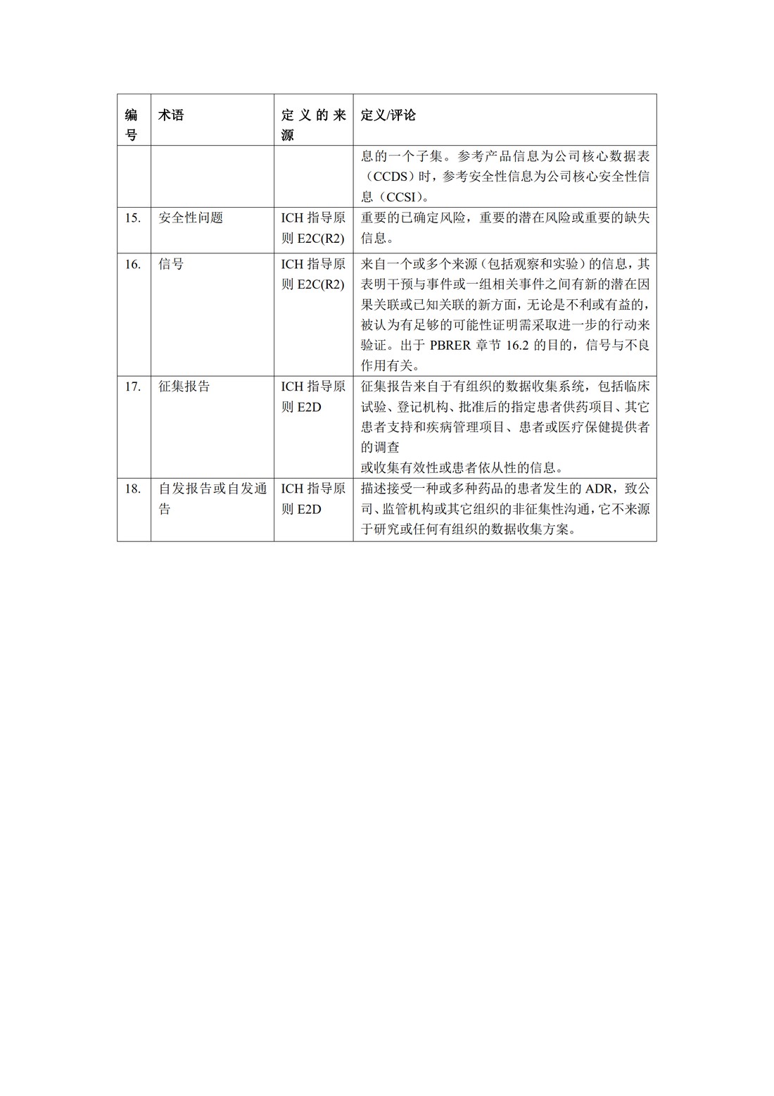 E2C(R2) 定期获益—风险评估报告_41.jpg