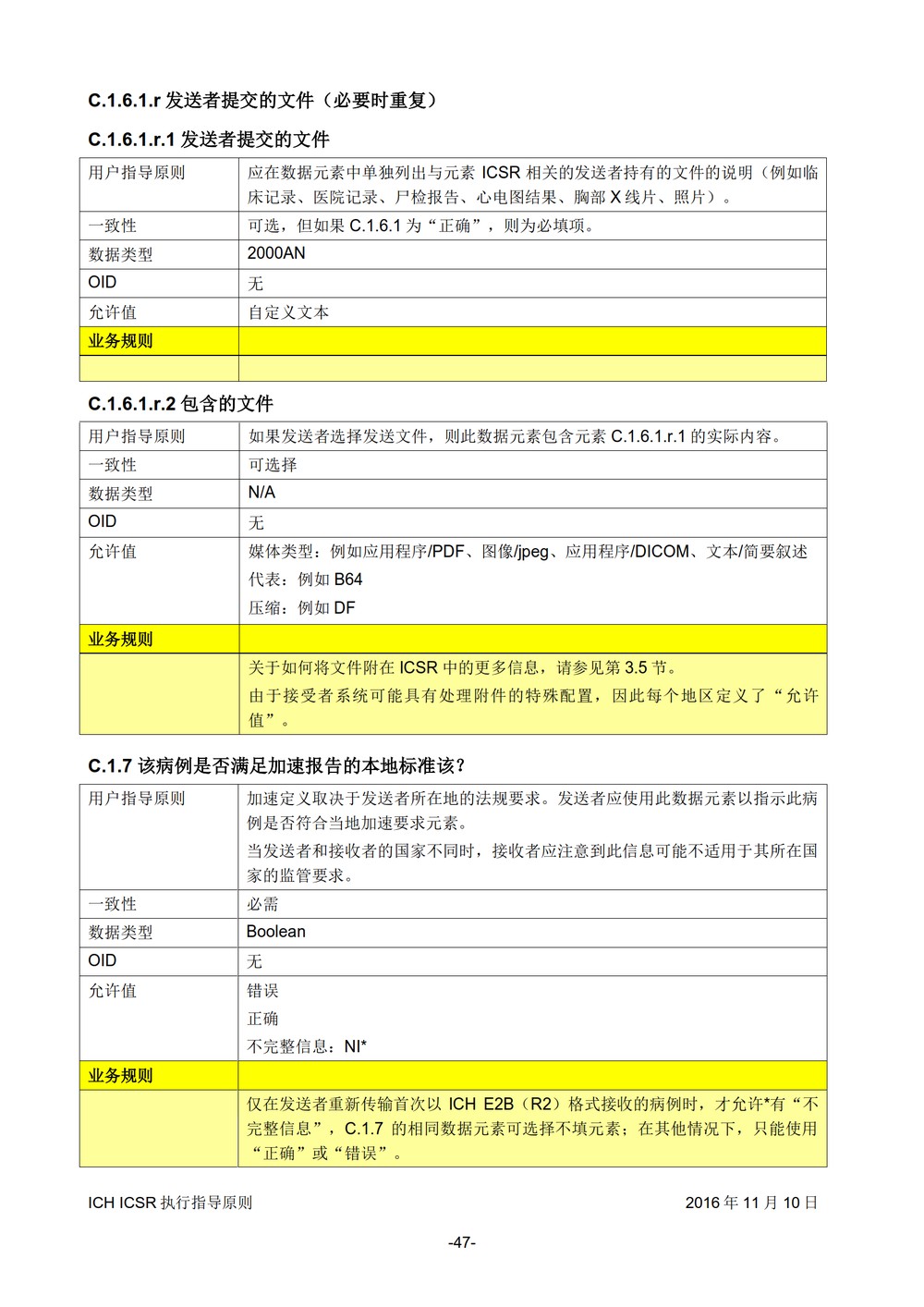 E2B 个例安全报告（ICSR）电子传输执行指导原则_048.jpg