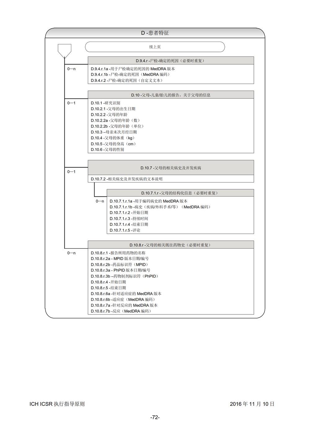 E2B 个例安全报告（ICSR）电子传输执行指导原则_073.jpg