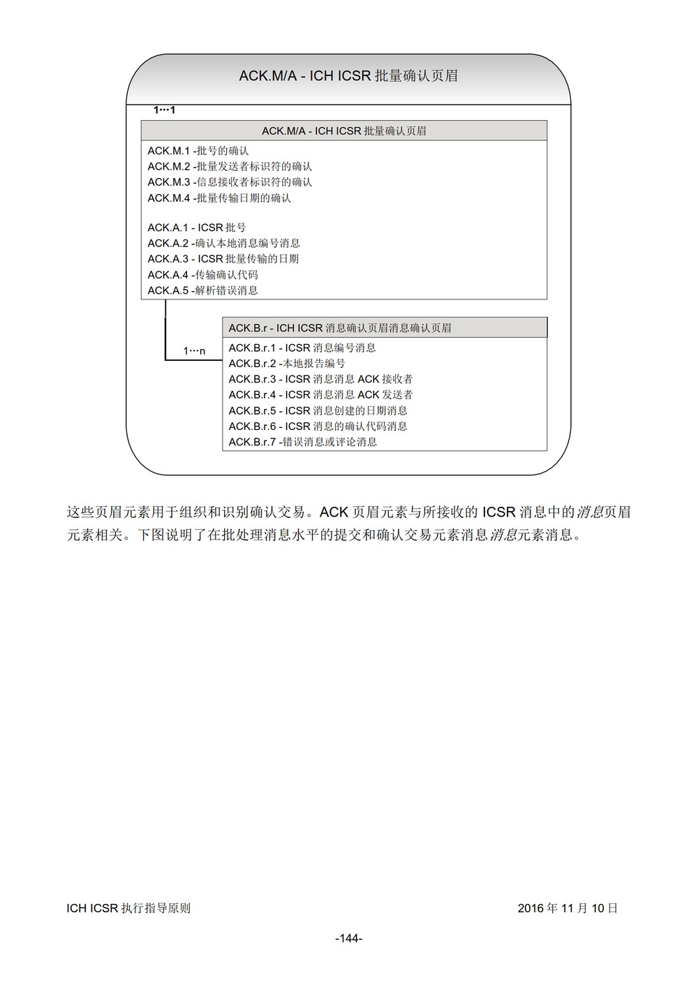 E2B 个例安全报告（ICSR）电子传输执行指导原则_145.jpg