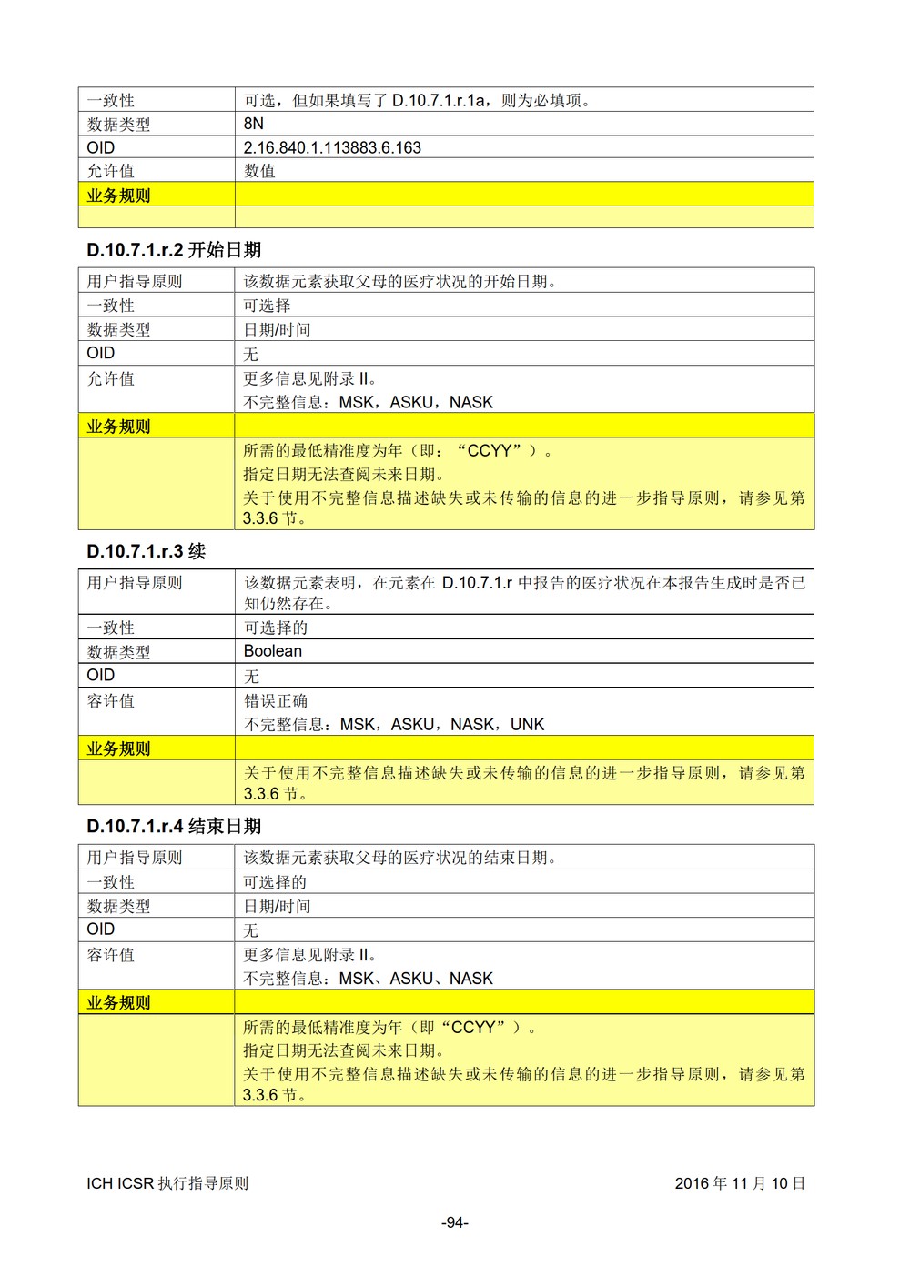 E2B 个例安全报告（ICSR）电子传输执行指导原则_095.jpg