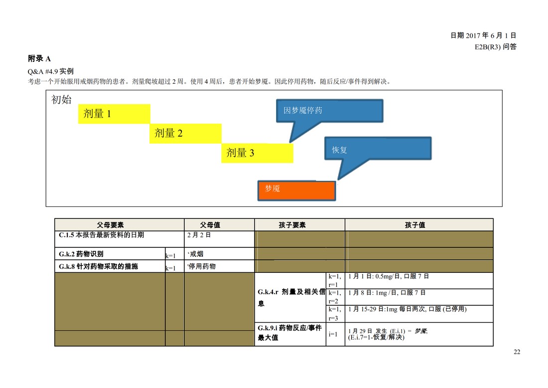 E2B(R3) 问答文件（中文版：征求意见稿）_24.jpg