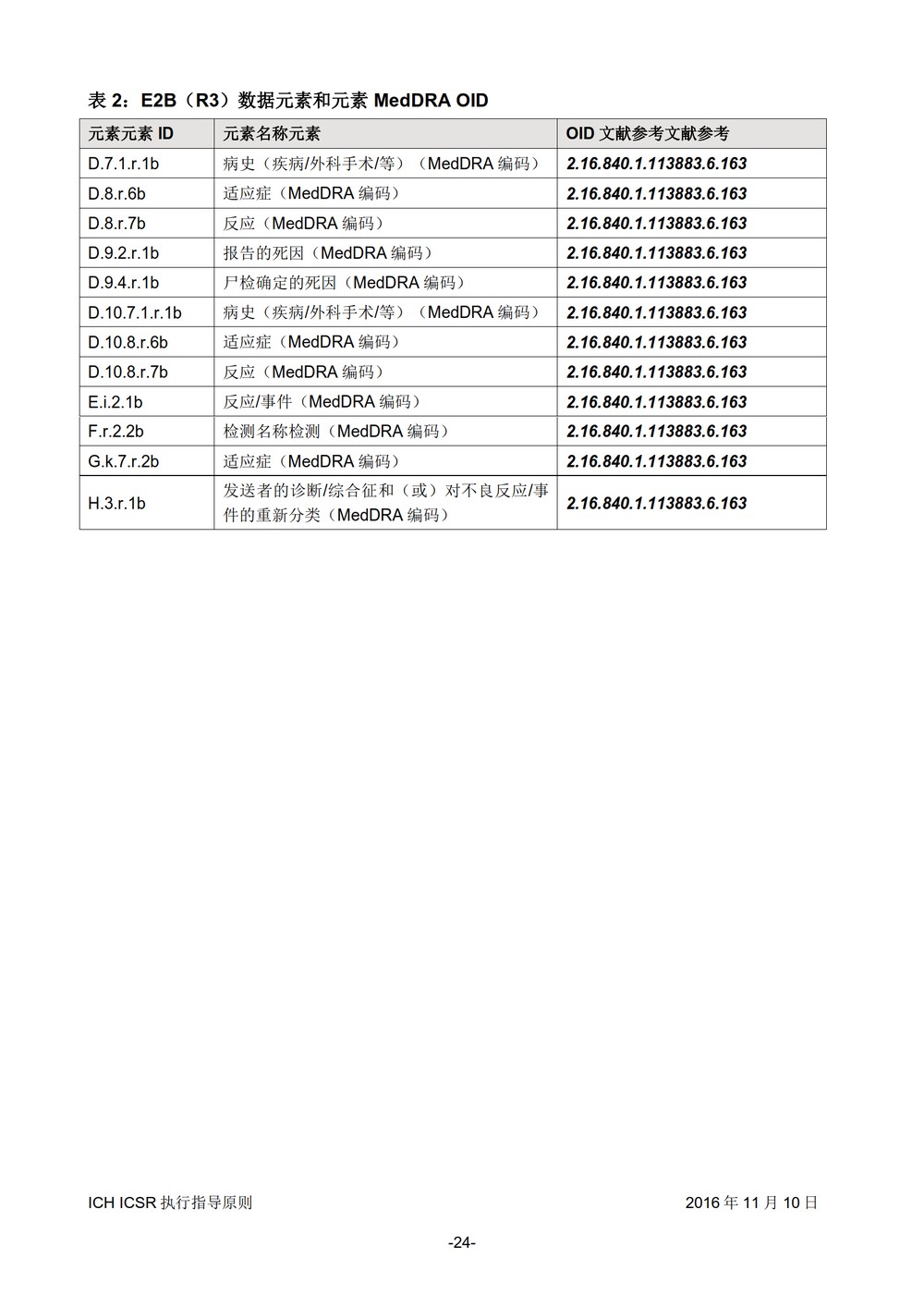 E2B 个例安全报告（ICSR）电子传输执行指导原则_025.jpg
