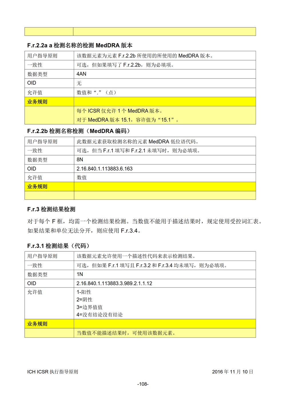 E2B 个例安全报告（ICSR）电子传输执行指导原则_109.jpg